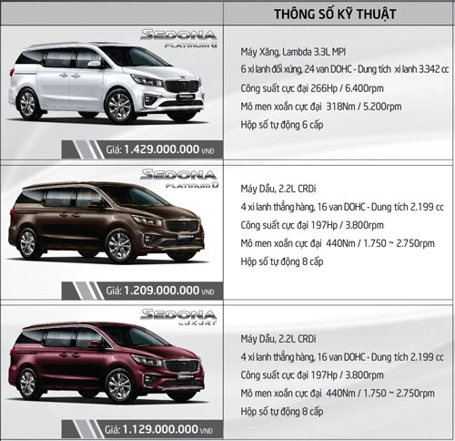 Sức mạnh động cơ của Kia Sedona. 