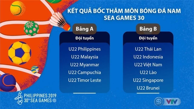 SEA Games 30: Lịch thi đấu môn bóng đá nam - Ảnh 1. SEA Games 30: Lịch thi đấu môn bóng đá nam - Ảnh 1.