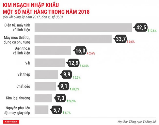 Năm 2018, thị trường xuất khẩu thuận lợi nhờ lượng xuất khẩu sắt thép tăng (ảnh TL)