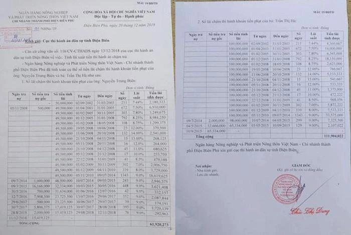 Lãi suất do Ngân hàng Agribank tính lại vào ngày 20/12/2018 giảm được 73,7 triệu đồng so với thông báo của Cục Thi hành án dân sự tỉnh Điện Biên.