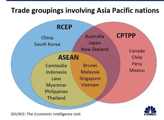 nhóm thương mại liên quan đến các quốc gia châu Á Thái Bình Dương