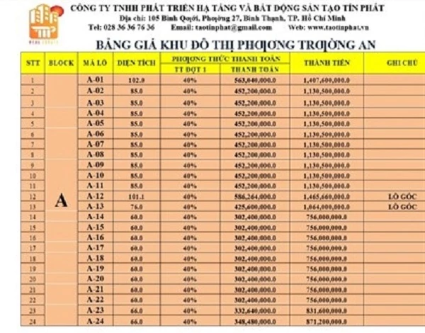 Bảng giá các lô đất tại dự án Khu dân cư Phương Trường An mà các sàn môi giới đưa ra.