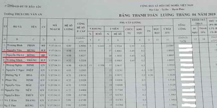 Sau điều động, có lúc Trường THCS Chu Văn An có đến 3 Phó Hiệu trưởng (Ảnh: VH)