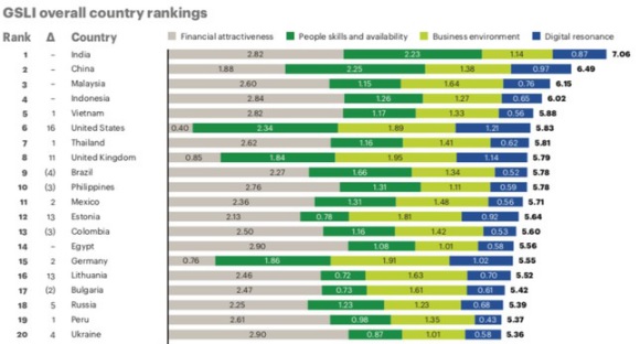 Sáng tạo là yêu cầu sống còn của doanh nghiệp công nghệ  trong kỷ nguyên 4.0