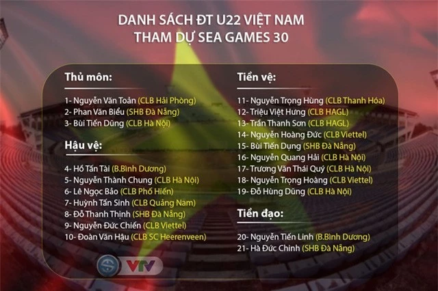 CHÍNH THỨC: U22 Việt Nam chốt danh sách 21 cầu thủ tham dự SEA Games 30 - Ảnh 1.