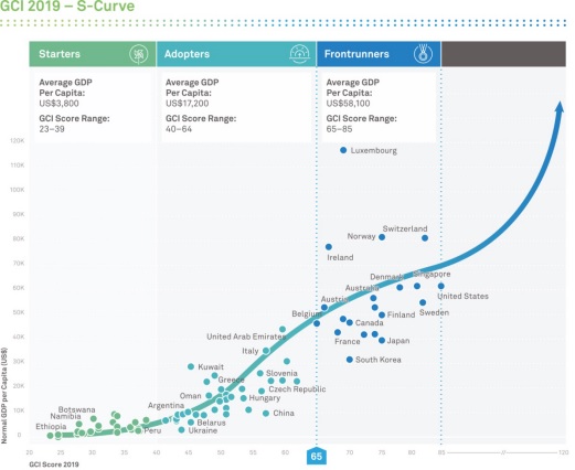Kết nối thông minh, trí tuệ nhân tạo là chất xúc tác cho tăng trưởng GDP mới