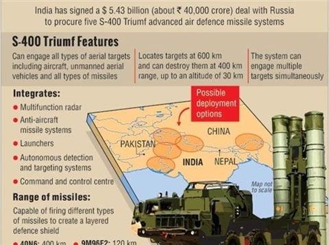 Chua nhan S-400, Anda dinh mo xe nghien cuu cung Israel?