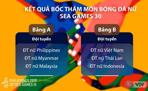 Các bảng đấu môn bóng đá nữ tại SEA Games 30.