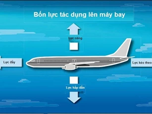 Bạn có biết máy bay cất cánh như thế nào?