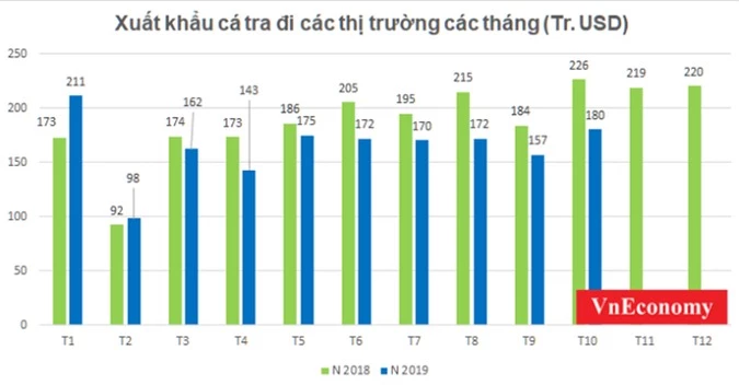 Ca tra 10 tt1