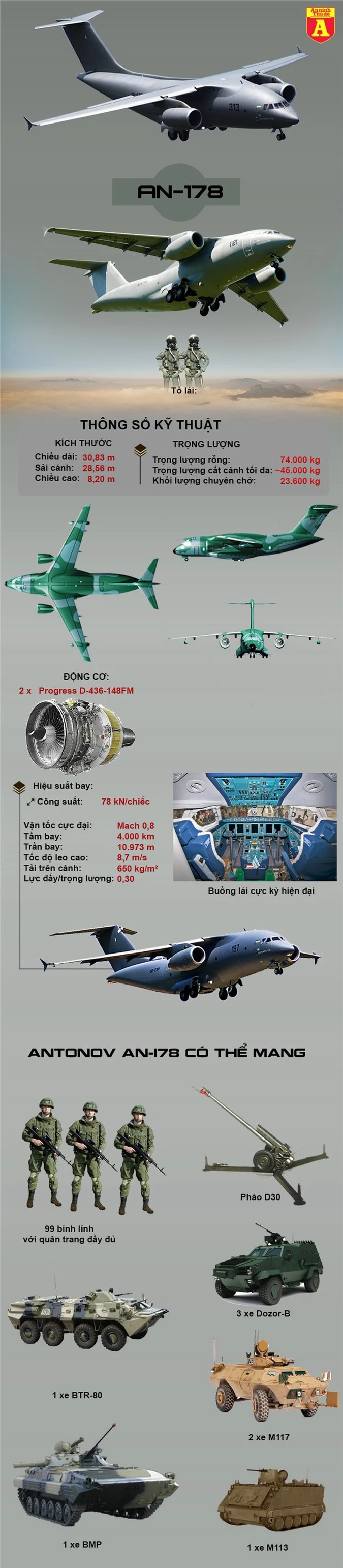 infographic: bat ngo voi doi thu ukraine vua thang 