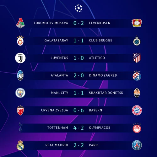 Kết quả các trận đấu ở Champions League rạng sáng nay.