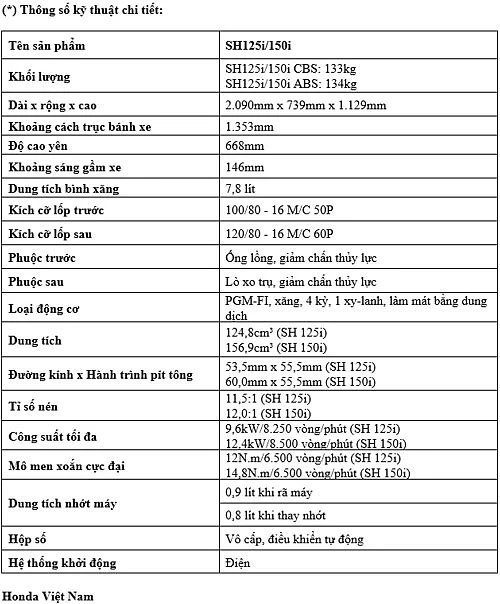 Thông số kỹ thuật của Honda SH 2020.