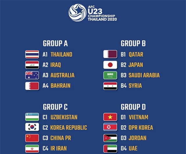 U23 Việt Nam cùng bảng với UAE, Jordan, Triều Tiên ở VCK U23 châu Á 2020 - 1