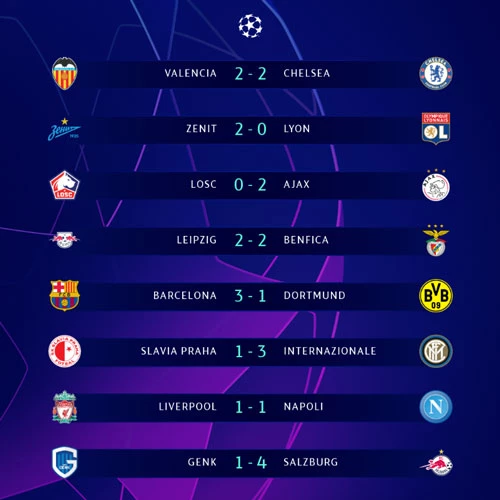 Kết quả Champions League rạng sáng nay.