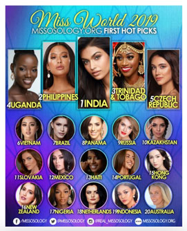 Missosology dự đoán Lương Thùy Linh lọt Top 6 Miss World 2019