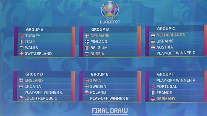 Euro 2020 draw