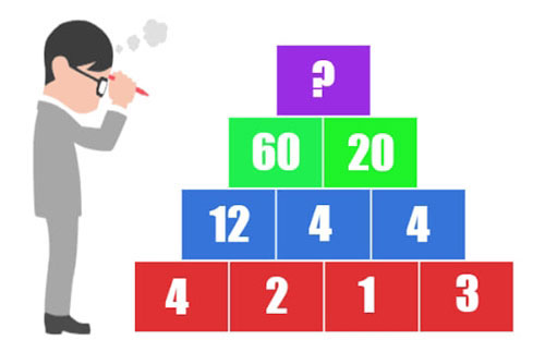 Câu đố tìm quy luật dưới đây có khiến bạn 'đầu hàng'?