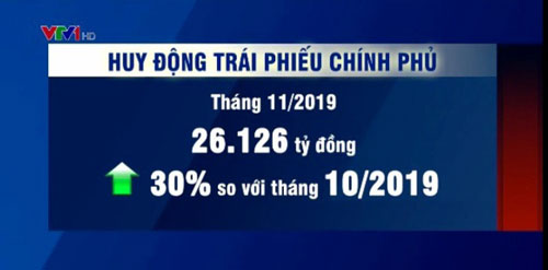 Hơn 26.000 tỷ đồng trái phiếu Chính phủ được huy động trong tháng 11/2019