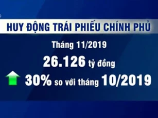Hơn 26.000 tỷ đồng trái phiếu Chính phủ được huy động trong tháng 11/2019