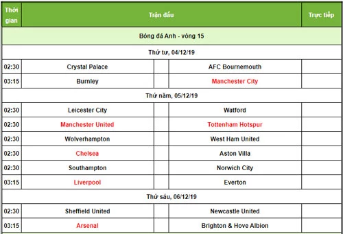 Lịch thi đấu và phát sóng vòng 15 Premier League. Ảnh: 24h.