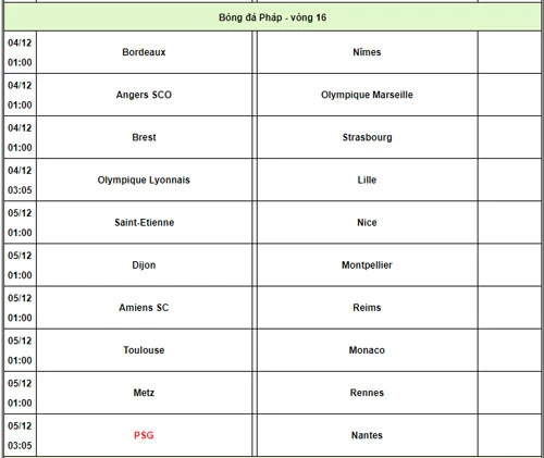 Lịch thi đấu và phát sóng vòng 16 Ligue 1. Ảnh: 24h.