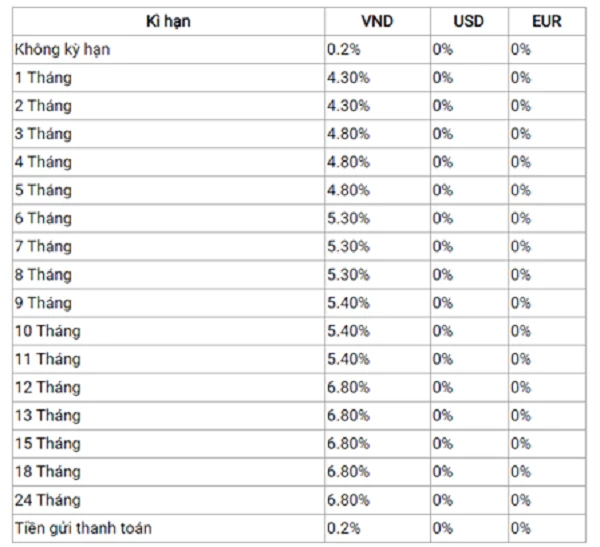 Biểu lãi suất ngân hàng Agribank đối với khách hàng doanh nghiệp. Nguồn: Website Agribank.