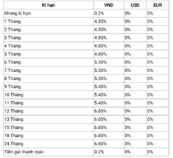 Biểu lãi suất ngân hàng Agribank đối với khách hàng cá nhân. Nguồn: Website Agribank.