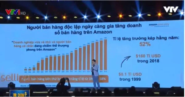 Amazon: Tốc độ tăng trưởng bán hàng tại Việt Nam cao nhất châu Á