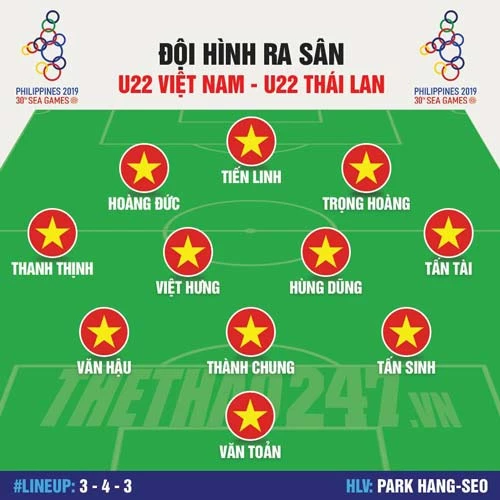 Đội hình chính thức của U22 Việt Nam đấu U22 Thái Lan. Ảnh: Danh Thắng.