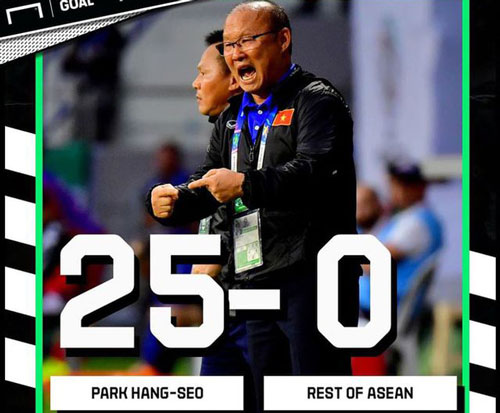 Báo Thái Lan ấn tượng với thành tích bất khả chiến bại của thầy Park
