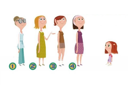 Trắc nghiệm: Phân tích tính cách bên ngoài và bên trong của bạn