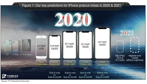 Apple sẽ ra mắt 5 mẫu iPhone trong năm 2020