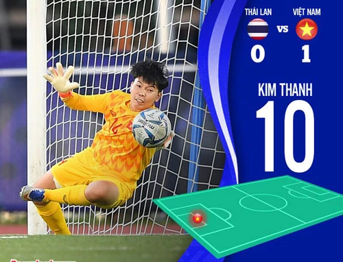  Điểm 10 cho Kim Thanh sau màn trình diễn chói sáng tại trận chung kết.