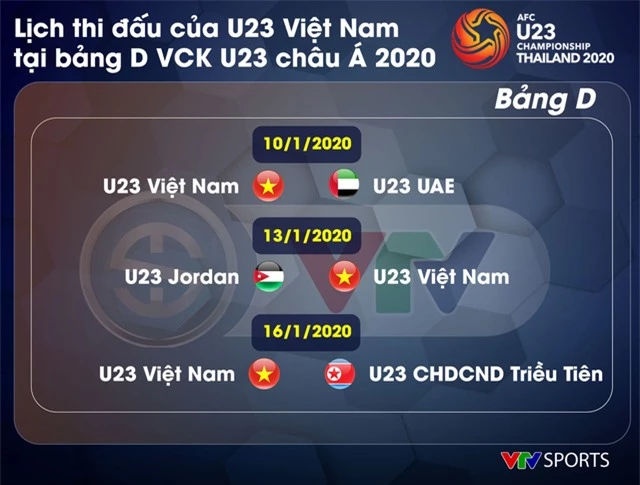 Lịch thi đấu của U23 Việt Nam tại bảng D VCK U23 châu Á 2020 - Ảnh 1. Lịch thi đấu của U23 Việt Nam tại bảng D VCK U23 châu Á 2020 - Ảnh 1.