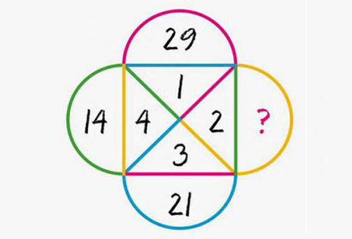 Muốn biết bạn thông minh hay không, IQ cao hay thấp hãy giải thử 9 câu đố hack não này xem