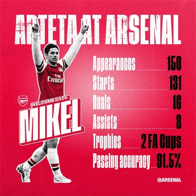 CHÍNH THỨC: Mikel Arteta trở thành HLV trưởng CLB Arsenal - Ảnh 1.