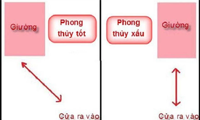 6 meo phong thuy vuong dao hoa, vo chong quanh nam hoa hop-Hinh-2