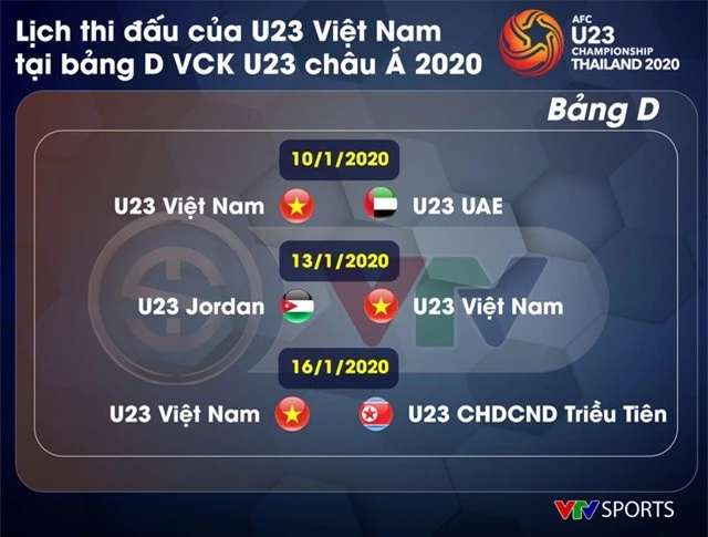 Kế hoạch chuẩn bị của ĐT U23 Việt Nam cho VCK U23 châu Á 2020 - Ảnh 2.