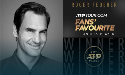 Roger Federer lần thứ 17 được bầu chọn là tay vợt được yêu thích nhất