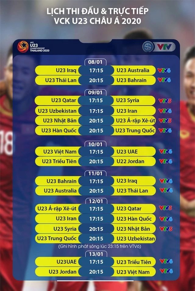 CHÍNH THỨC: Lịch thi đấu và trực tiếp VCK U23 châu Á 2020 trên VTV - Ảnh 1.