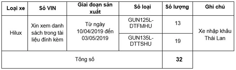 Có tổng cộng 32 chiếc Toyota Hilux bị triệu hồi ở Việt Nam.