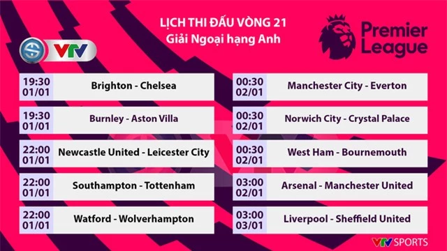 Lịch thi đấu vòng 21 giải Ngoại hạng Anh: Tâm điểm Arsenal - Manchester United - Ảnh 1.