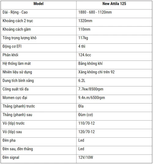 Thông số kỹ thuật của SYM Attila 125 2020.