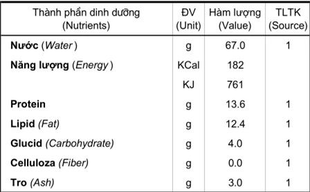 Trứng vịt lộn ăn rất tốt nhưng trẻ ở độ tuổi này tuyệt đối không nên ăn kẻo hại thân - 3