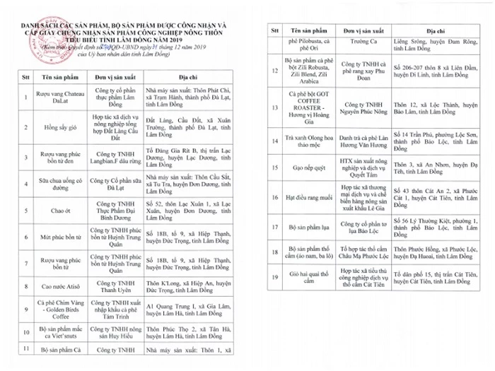 Danh sách 19 sản phẩm, bộ sản phẩm vừa được công nhận