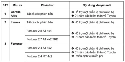 Chương trình ưu đãi của Toyota Việt Nam.