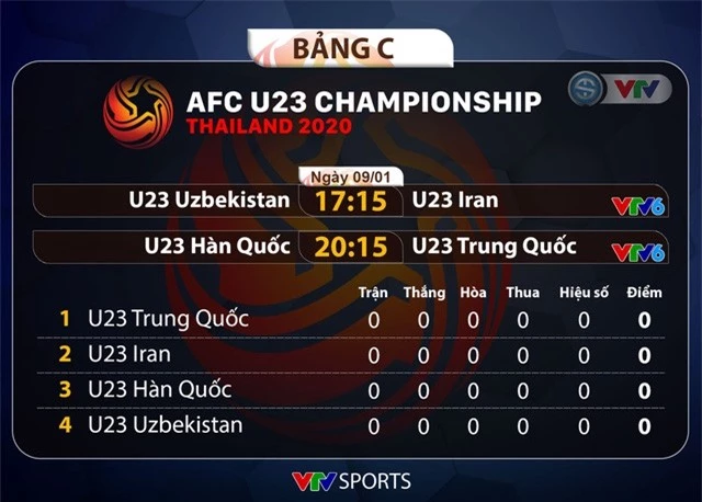 Lịch thi đấu và trực tiếp VCK U23 châu Á 2020 ngày 09/01: Nhà đương kim vô địch U23 Uzbekistan ra quân - Ảnh 2.