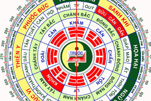 Giải mã sự huyền bí của nghề địa lý phong thủy