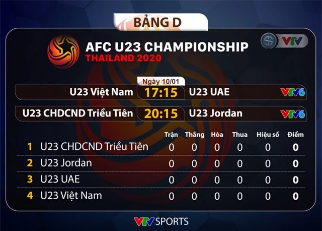 Lịch thi đấu và trực tiếp VCK U23 châu Á 2020 hôm nay (10/01): U23 Việt Nam ra quân gặp U23 UAE - Ảnh 1.